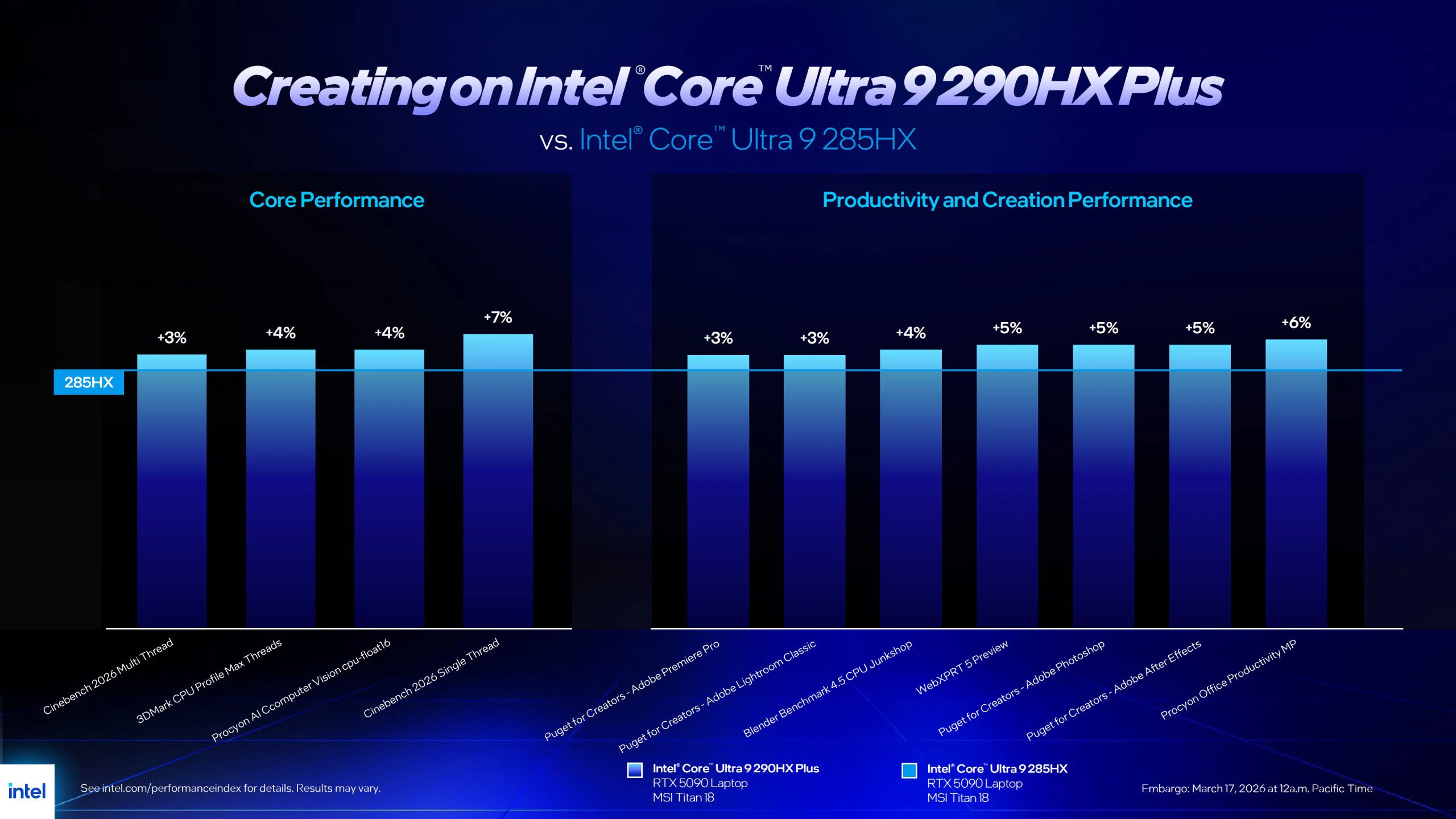 Intel Core Ultra 290HX Plus (tvorba obsahu)