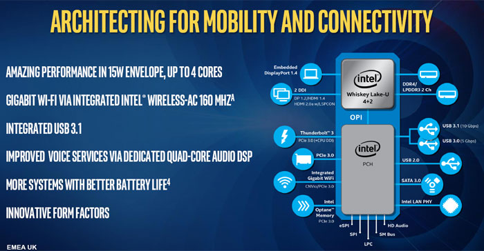 Intel uvádí nové úsporné procesory 8. generace, přinesou pokrok?