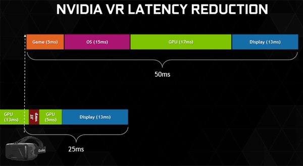 NVIDIA ukázala 1700Hz displej s "nulovou latencí"