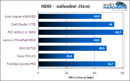 Test herních notebooků: vyhodnocení