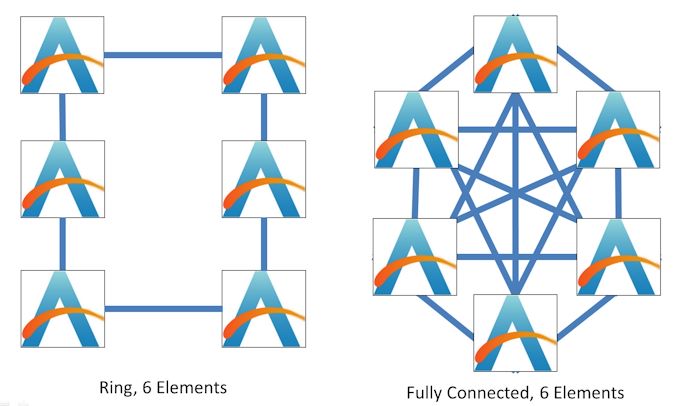 Má čiplet Zen 3 firmy AMD reálně omezený počet možných jader na osm?