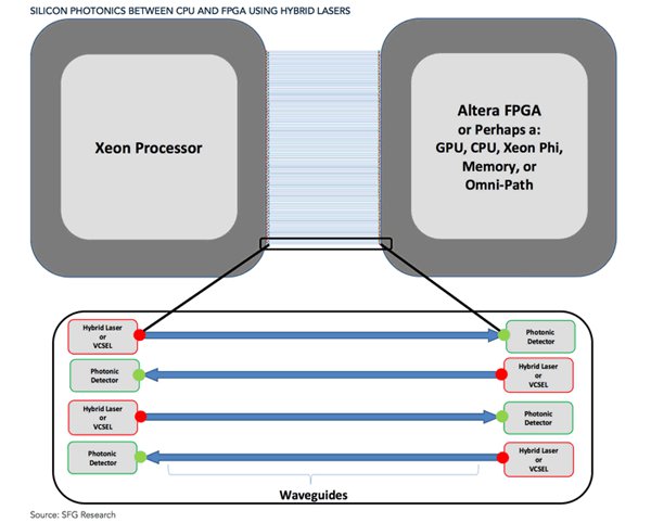 Křemíková fotonika od Intelu: technologická revoluce naší generace?