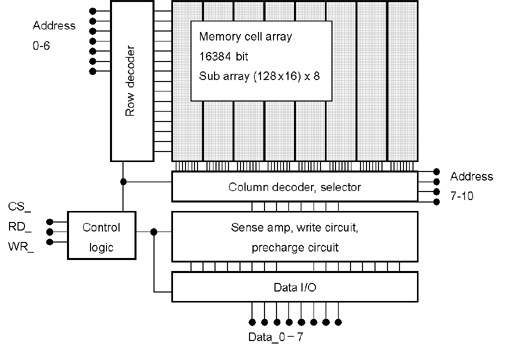 Epson vyvinul první TFT-SRAM paměť