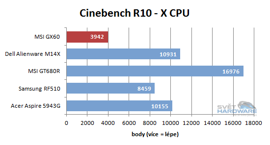 MSI GX60: AMD A10 a Radeon HD 7970