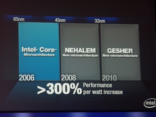 Intel Tera-scale a Platforma 2015: kam směřuje Intel?