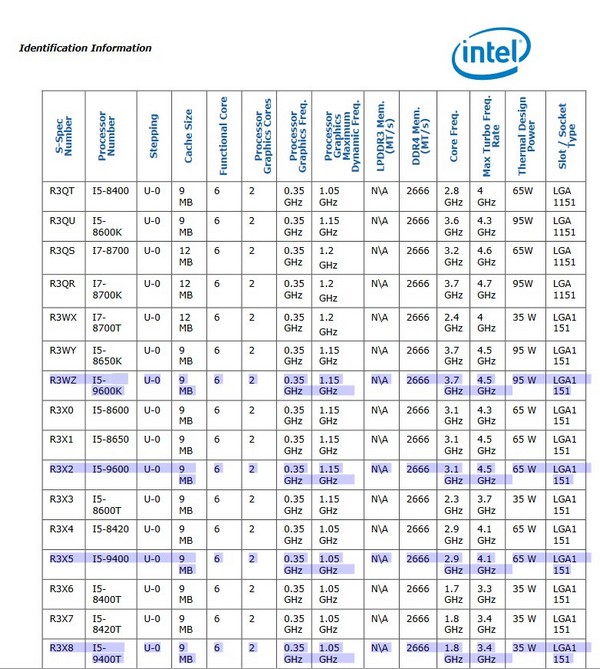Intel potvrdil ve svých materiálech Core série 9000 plus jejich takty