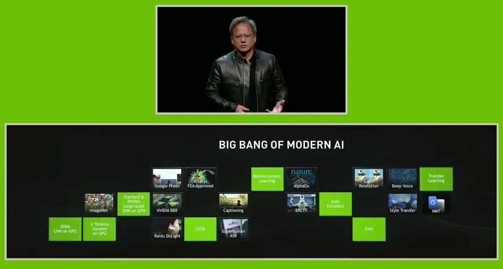 NVIDIA Tesla V100: monstrum z 21 miliard tranzistorů