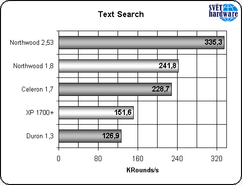 Nový Celeron: vyplatí se?