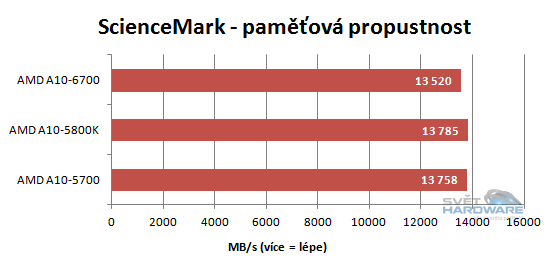 AMD Richland: klid před bouří?