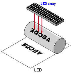 Technologie laserových tiskáren