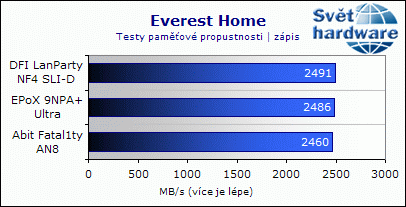 EPoX 9NPA+ Ultra - dobrý overclocking ale horší zvuk