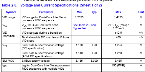 Intel má nový dvoujádrový Xeon MP řady 7000
