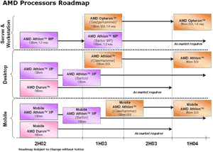Nová roadmap AMD – 0,09 mikronu v roce 2004