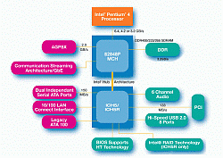 Intel 848P v luxusním balení od Asusu
