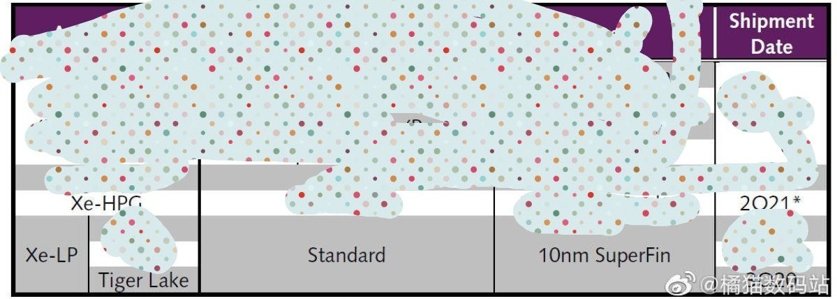 Intel Xe HPG pro herní karty by mohl mít až 960 EU, desetinásobek DG1