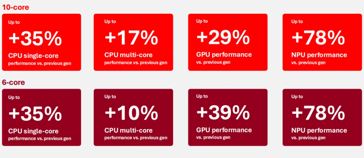 Qualcomm Snapdragon X2 Plus