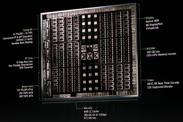 NVIDIA prezentovala Turing, očekávejme GeForce RTX 2080 a zásadní změny