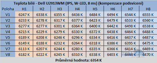 Dell U2913WM: král na poli 21:9
