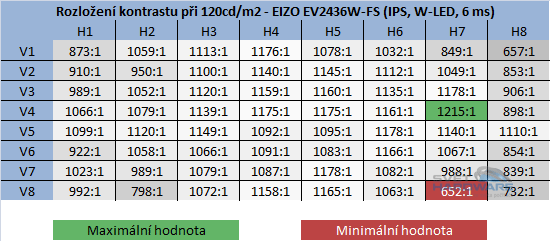 EIZO EV2436WFS: trefa do černého