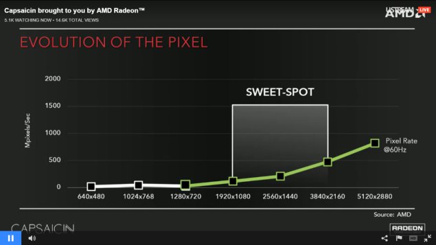AMD představilo Polaris i nástupce: HBM2 letos ještě nebudou