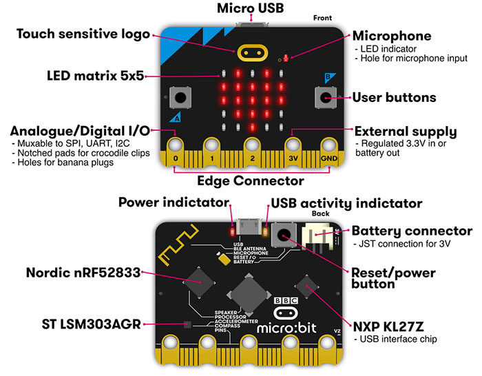 Nový BBC micro:bit je 4x rychlejší a má i repro a mikrofon