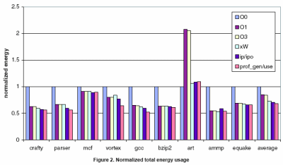 Vyvíjet nové čipy bude složitější - druhá část