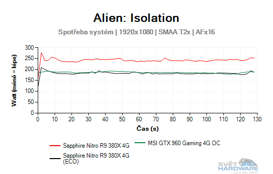 Sapphire Nitro R9 380X 4G: vlk v rouše beránka