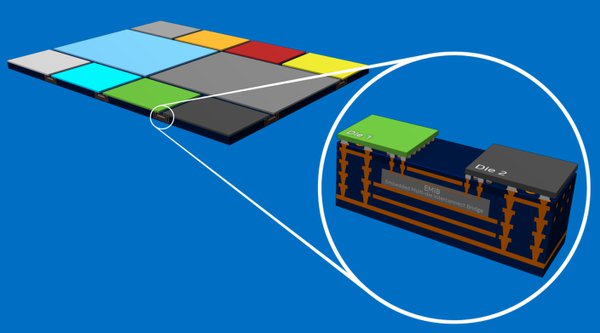 Intel a Altera vyvinuli první SIP s HBM2