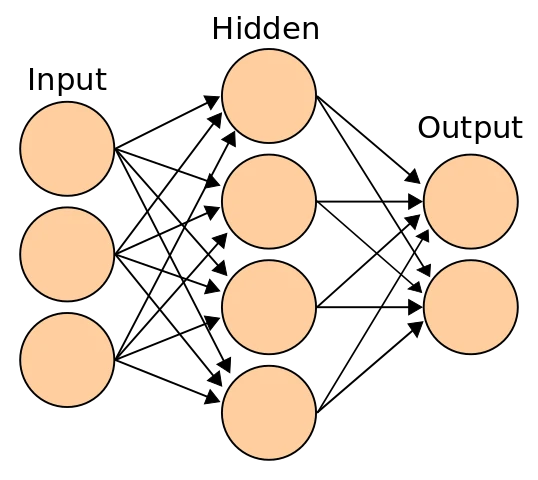 AI, strojové a hluboké učení: jak se vlastně stroje "učí"?
