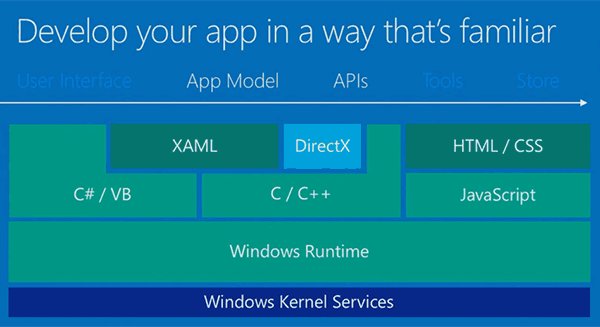 Microsoft sjednocuje obchody s aplikacemi na svých OS