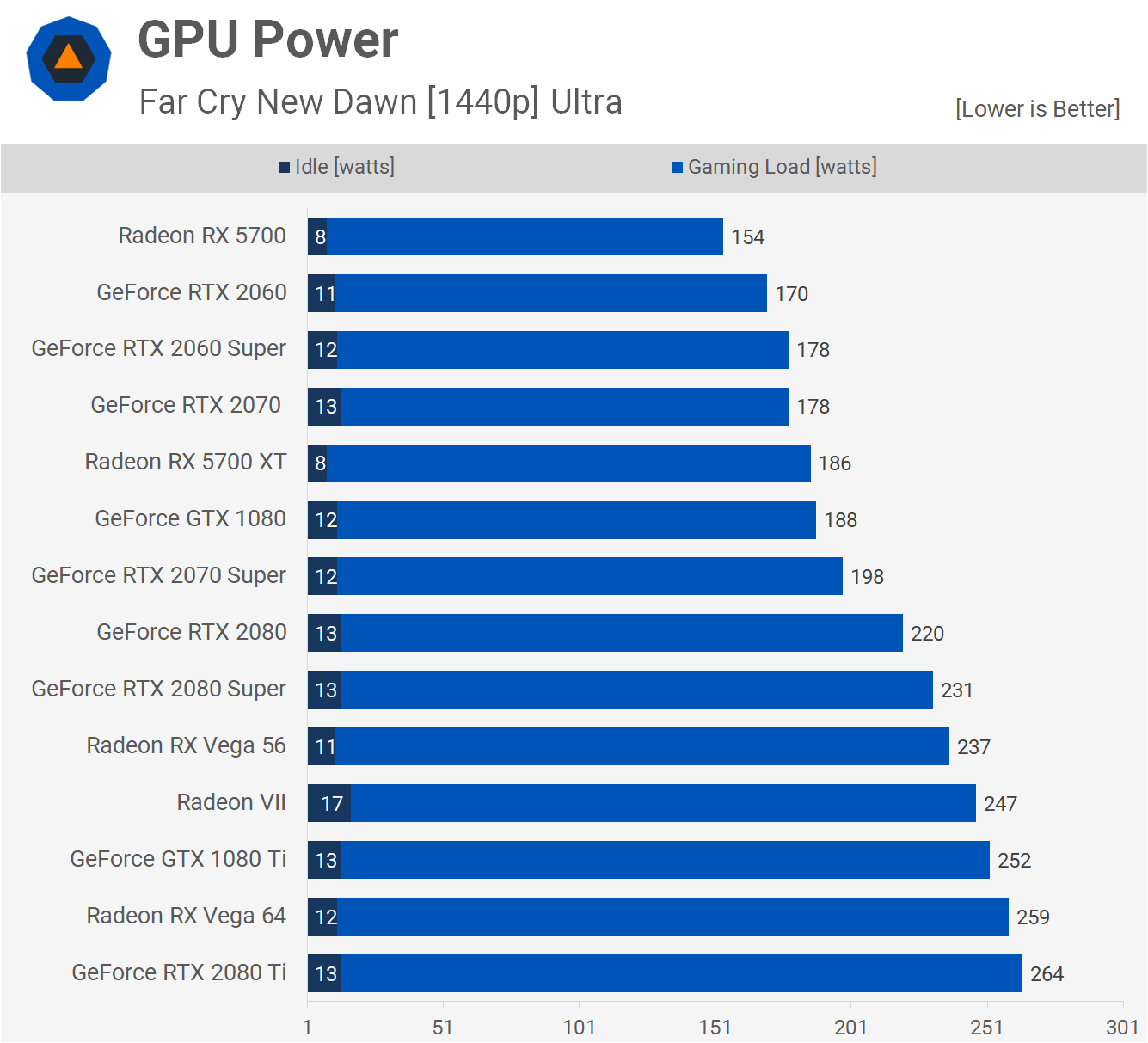 Jak si dnes vede hi-end dob minulých, GeForce GTX 1080 Ti?