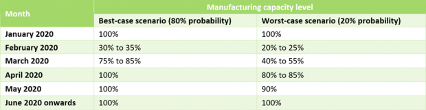 Celosvětový trh s PC má letos klesnout o 3,4 %, pokud už vše půjde dobře