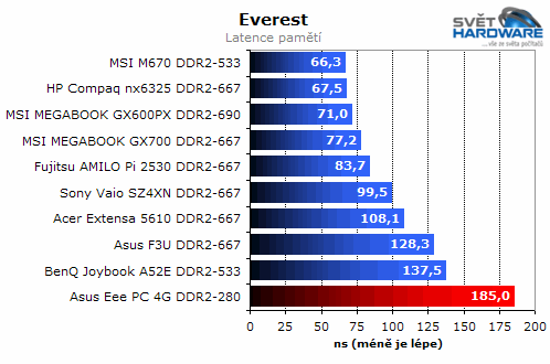 Asus Eee - hit roku 2008
