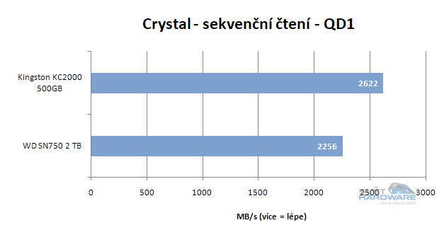 WD Black SN750: výkonné SSD pro slot M.2