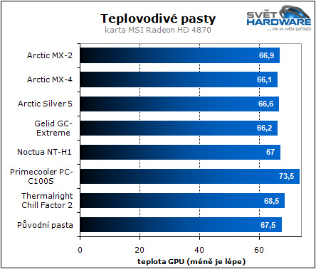 Pasta Arctic MX-4: pokoří konkurenci?