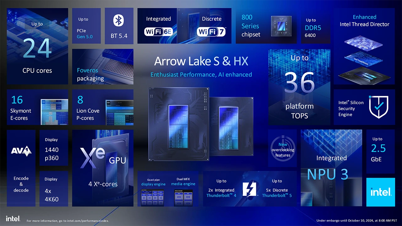 Intel uvádí desktopové Core Ultra 200 "Arrow Lake", mají NPU a výrazně lepší efektivitu
