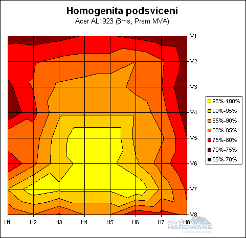 Megatest 19" LCD: Acer AL1923