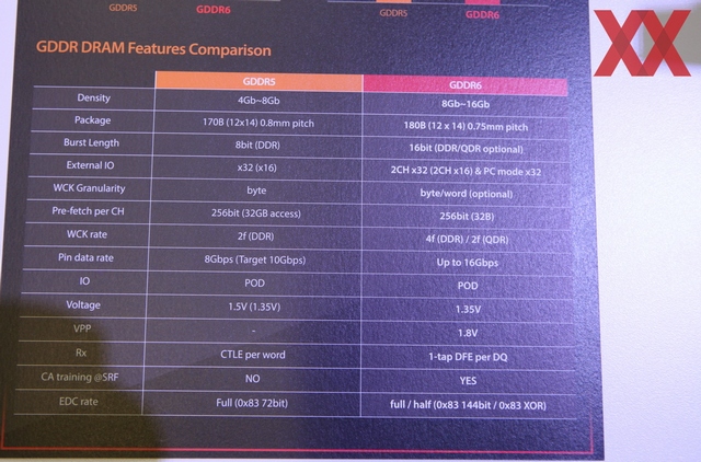 SK Hynix představil 16Gb/s GDDR6 pro hi-end GPU