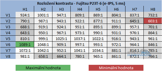 Fujitsu P23T-6: levný e-IPS s 3D zobrazením