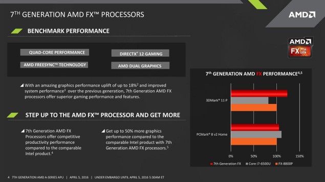 AMD Bristol Ridge slibují 150% výkonu generace Kaveri