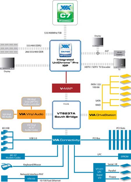 MSI Axis 700 Lite: výkon za watt promlouvá