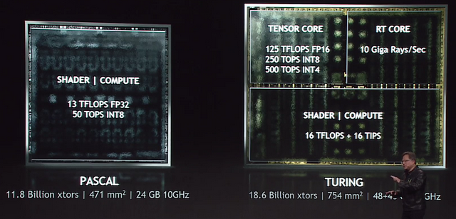 Turing: 18,6 miliard tranzistorů na obrovském čipu, je to materiál pro GeForce?
