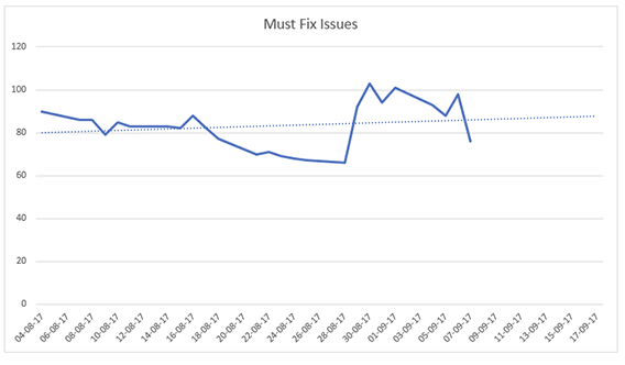 Star Citizen Alpha 3.0 přijde možná v říjnu, ale nedoufejme