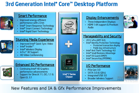 Procesory Intel Ivy Bridge: 22 nm je tady