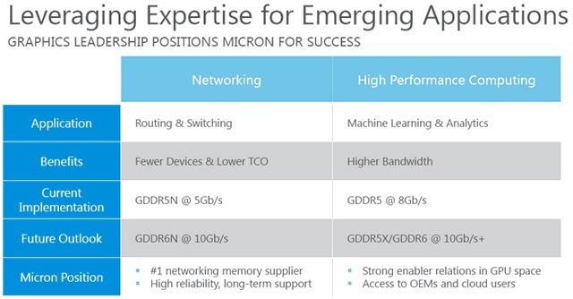 Micron začne letos vyrábět GDDR6, na co se můžeme těšit?