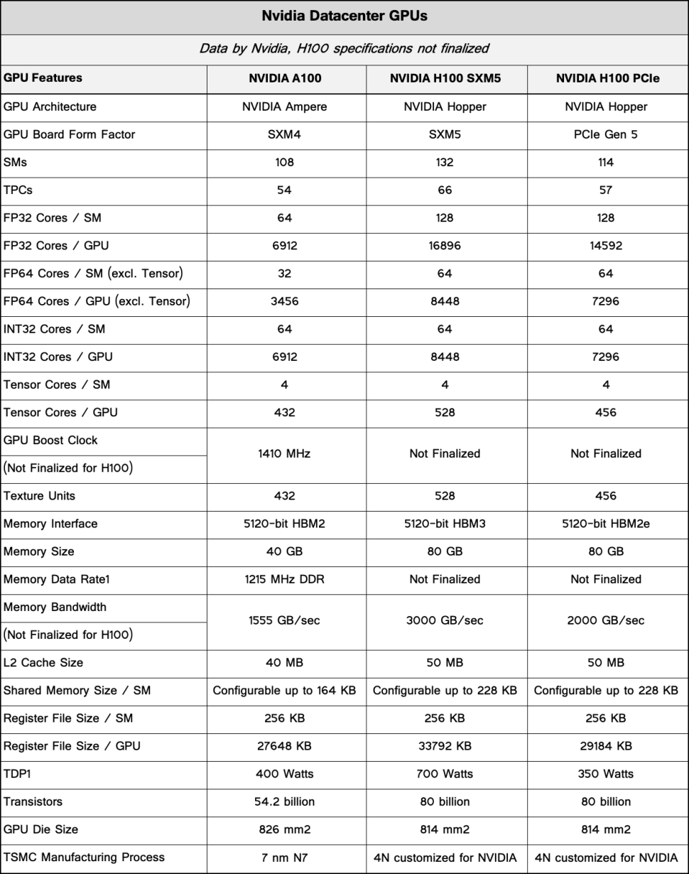 Na kolik přijde Hopper H100 a řekne nám to něco o cenách příštích GPU?