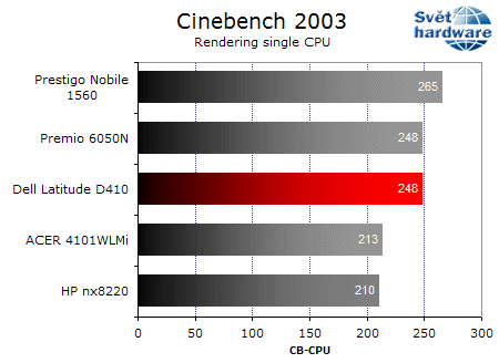 Dell Latitude D410: notebook jako dělaný na práci v terénu
