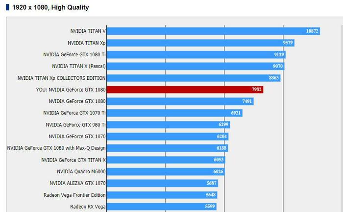 Benchmark Final Fantasy XV je tu, jak si vede AMD a NVIDIA?
