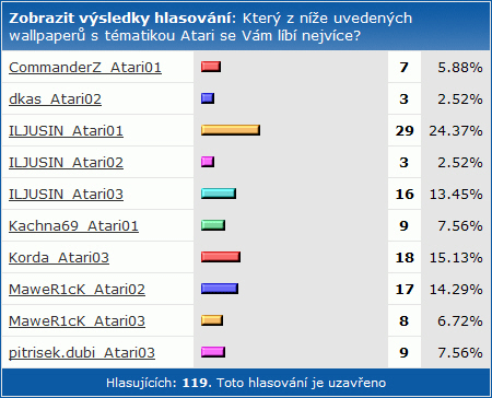 SHWallpaper - 8. kolo Atari: vyhodnocení