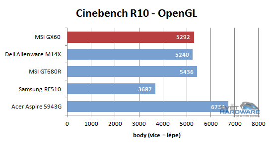 MSI GX60: AMD A10 a Radeon HD 7970